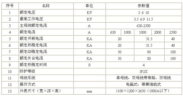 XGN2-10箱型固定金屬封閉開關設備