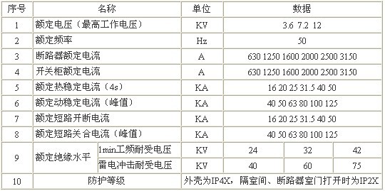 KYN28-12戶內(nèi)交流金屬鎧裝抽出式開關(guān)柜