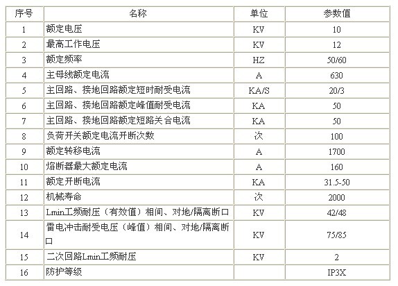 XGN15-12單元式交流金屬封閉環(huán)網(wǎng)開關(guān)設(shè)備