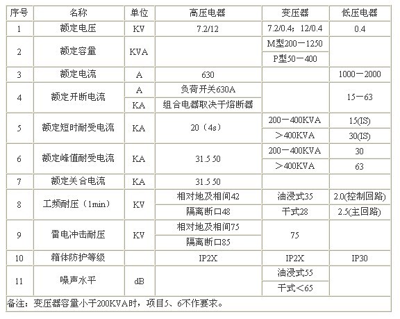 YB□型預(yù)裝式變電站
